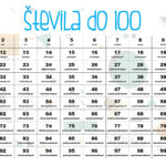 Plakat - ŠTEVILA DO 100
